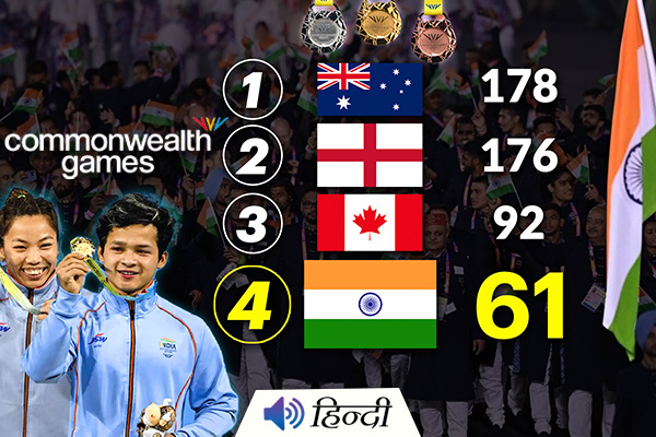 India Wins 61 Medals in the Commonwealth Games 2022